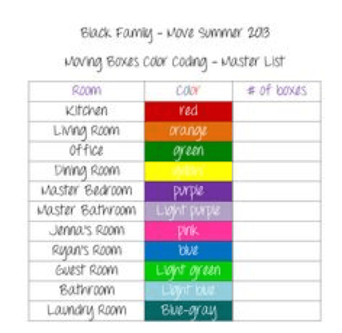 Example of a color-coded labelling checklist for Mr. & Mrs. Black moving in the summer of 2013